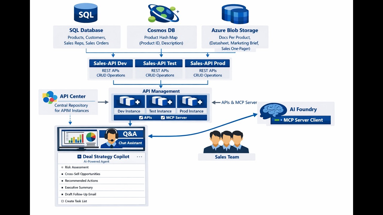 Sales AI Application   Part 2