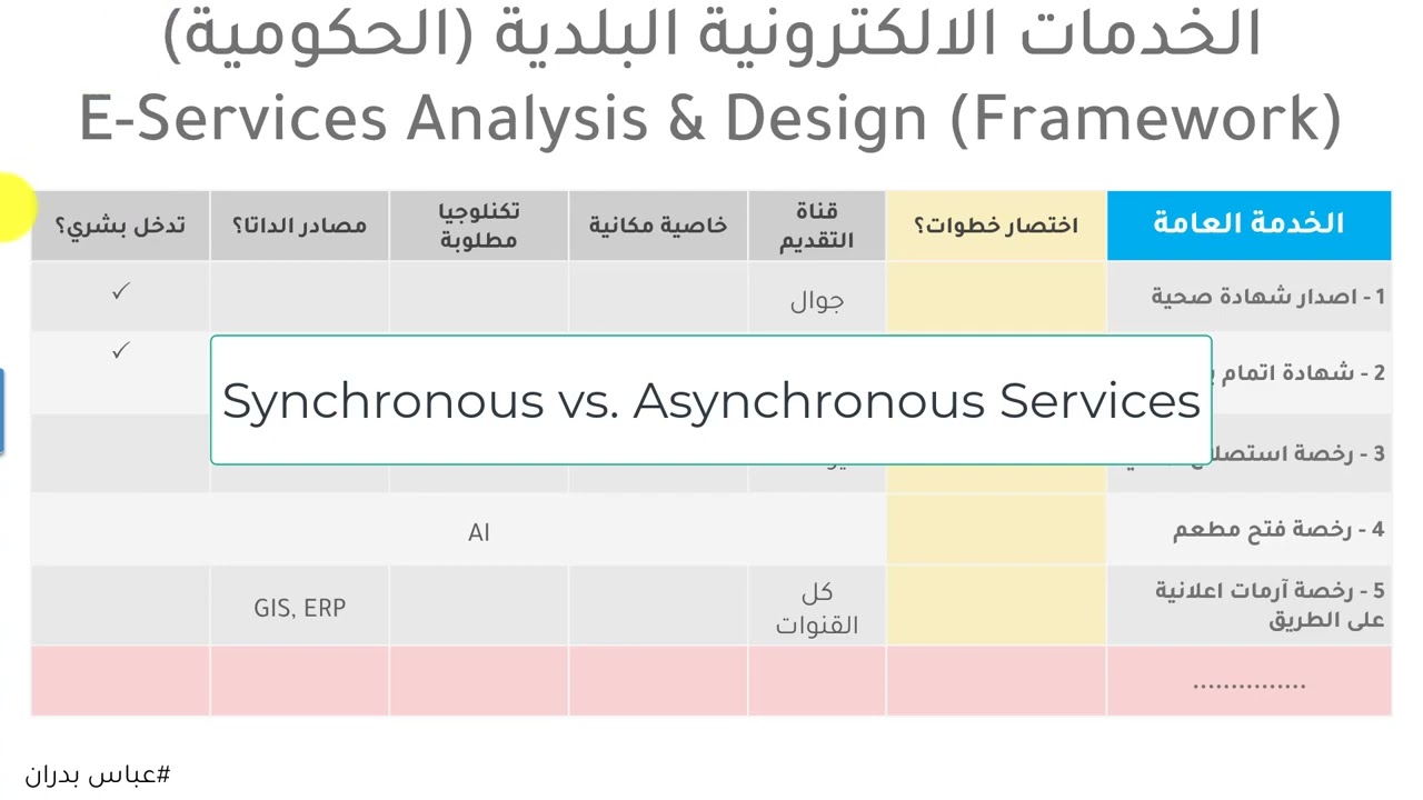 مصفوفة مواصفات الخدمة العامة