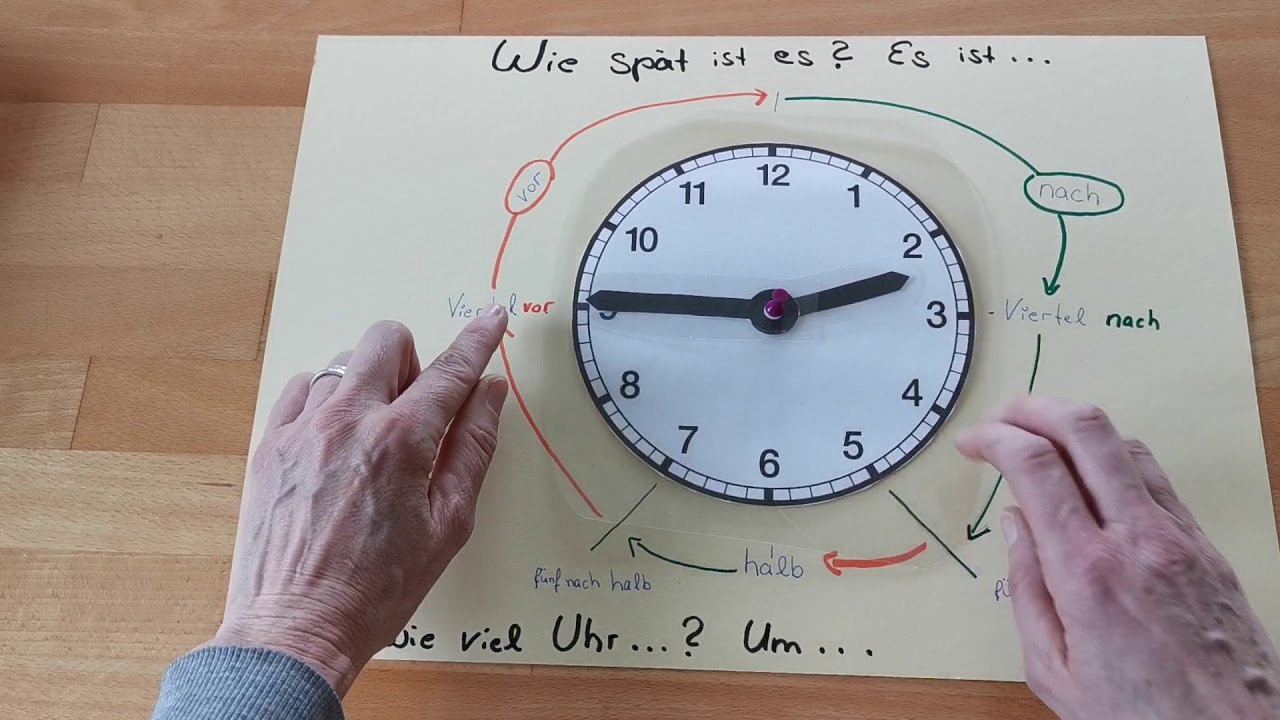 Die Uhrzeit