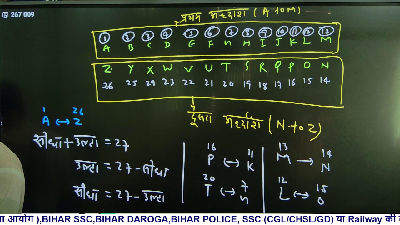 REASONING  BY LK SIR