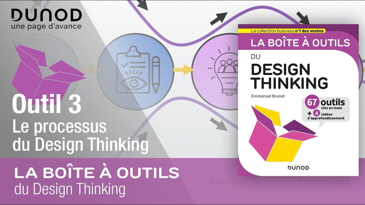 Le processus du Design Thinking