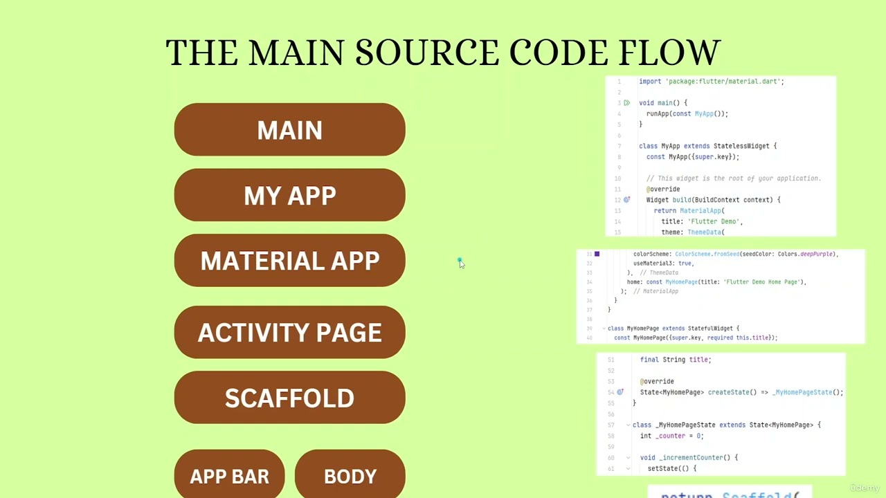 Basics of Flutter Mobile Development - 7