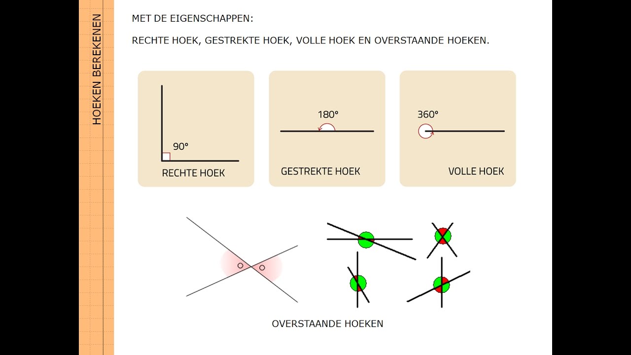 Hoeken berekenen met de eigenschappen rechte hoek, gestrekte hoek, volle hoek en overstaande hoeken