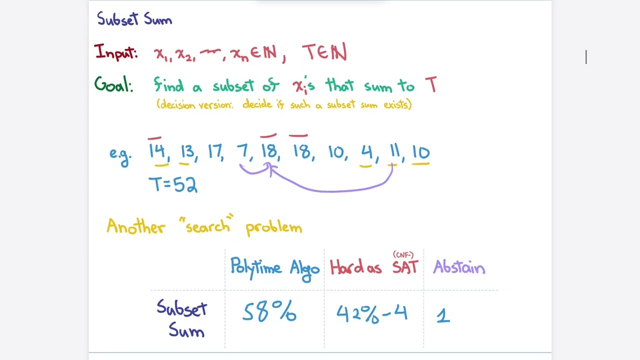 Subset sum and the secret language of numbers