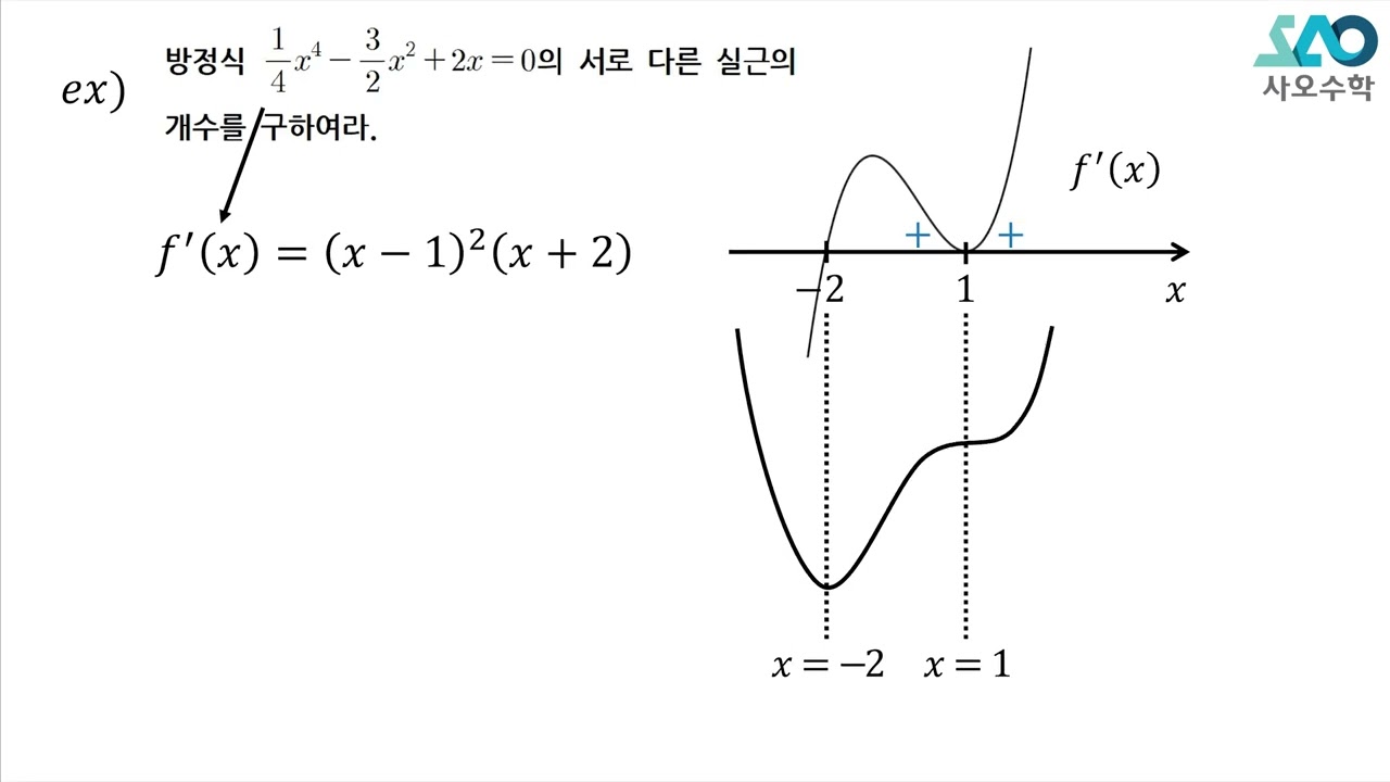 [수Ⅱ][LV 1] 22강. 방정식과 부등식에의 활용_실근의 개수