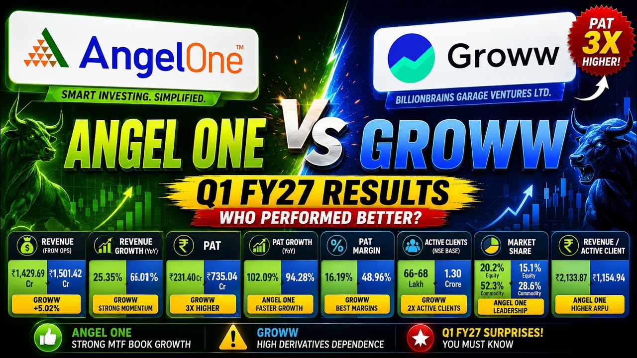 Результаты Angel One против Groww за 1-й квартал 2027 финансового года: этот скрытый сюрприз увел...