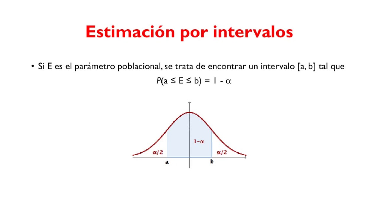 Estimación de la media poblacional