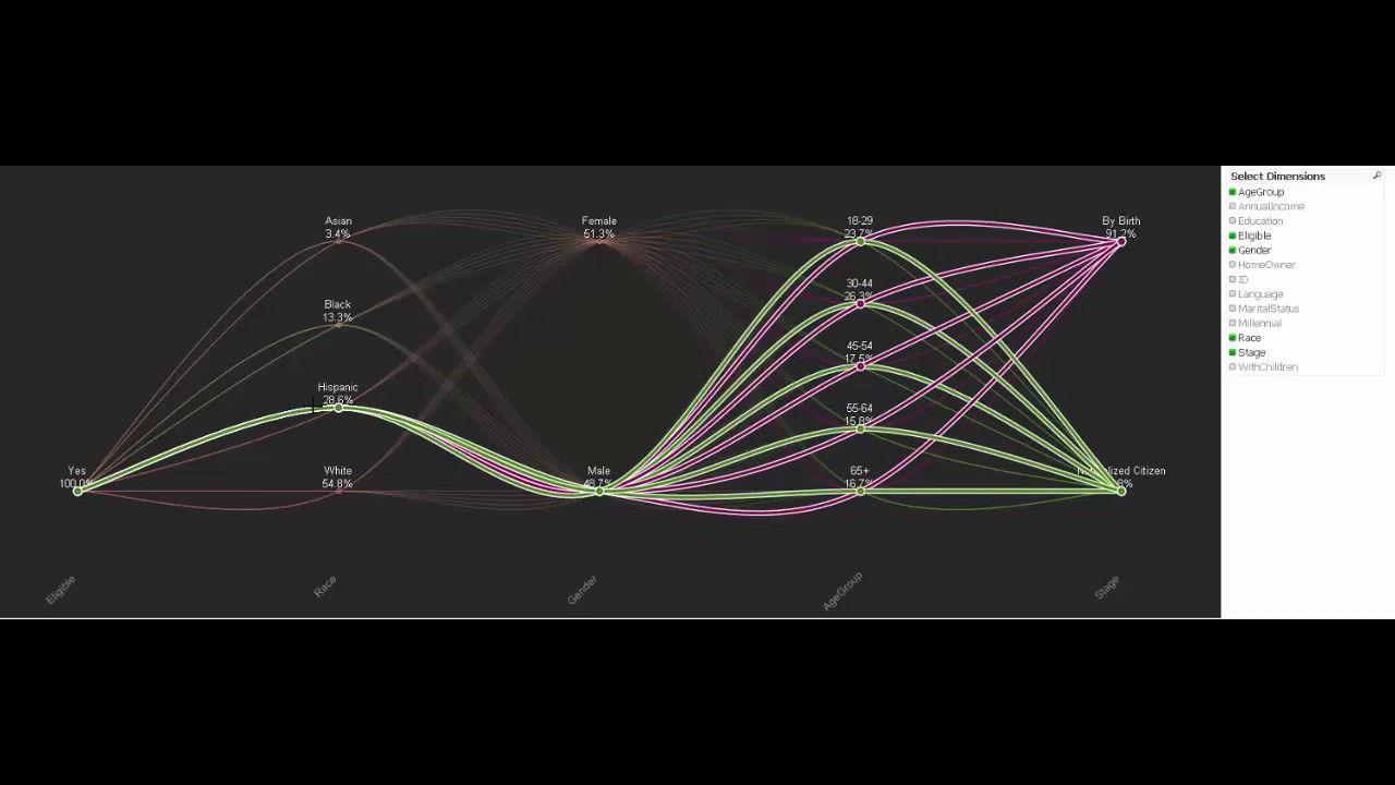 Election Data & Analytics