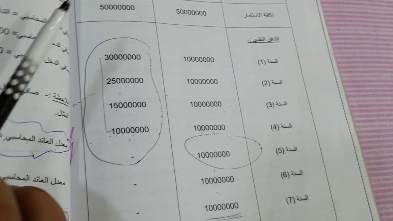 المحاسبة الادارية / الفصل الرابع / معدل العائد المحاسبي 2 / للاستاذ ليث الغراوي