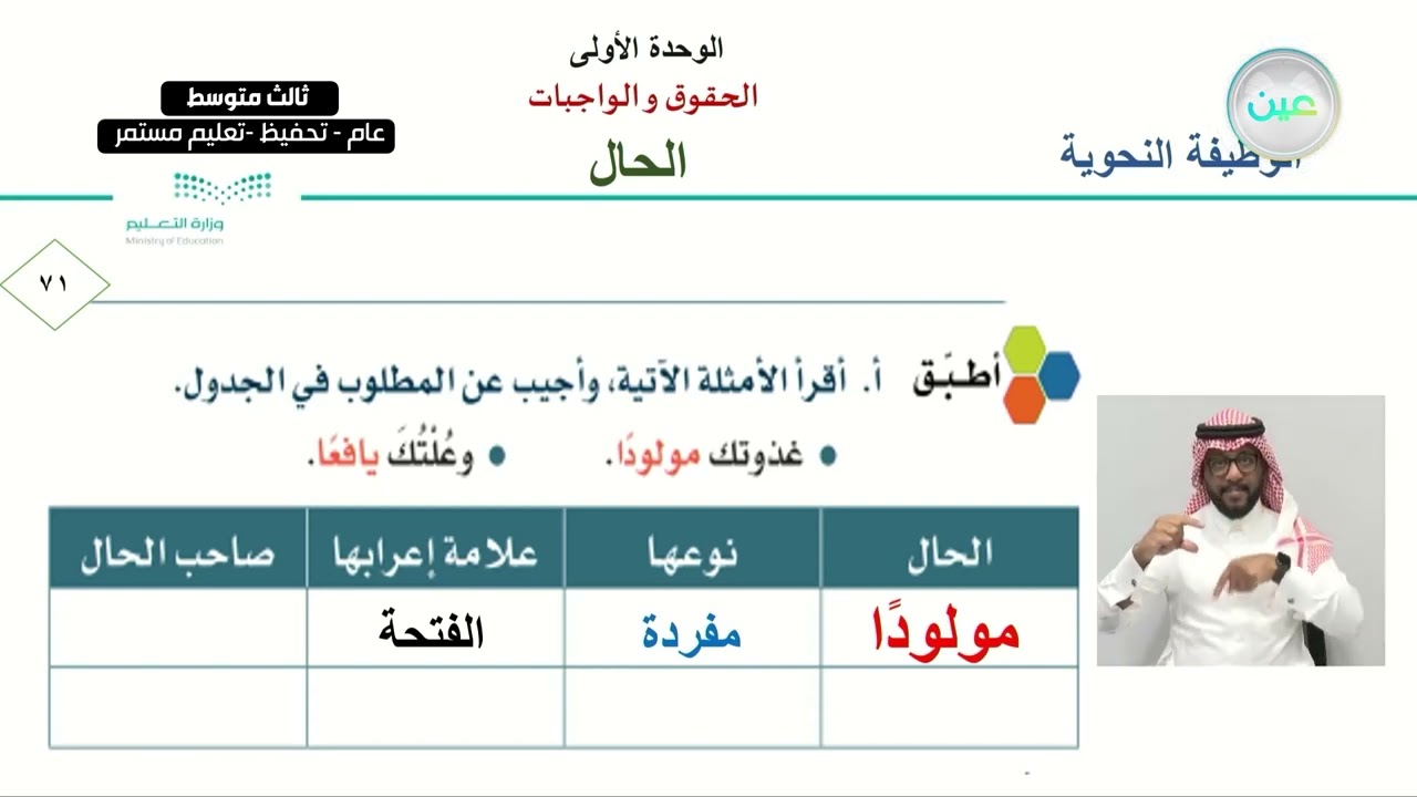الوحدة الأولى: الوظيفة النحوية : الحال - اللغة العربية - ثالث متوسط - الفصل الدراسي الأول
