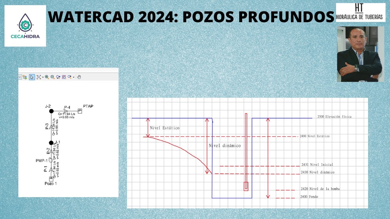 WATERGEMS 2024: MODELAMIENTO DE POZOS PROFUNDOS