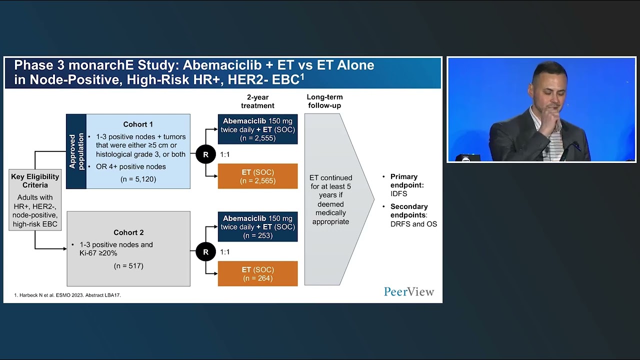 Key Steps to Success With CDK4/6 Inhibition in Early Through Metastatic Breast Cancer
