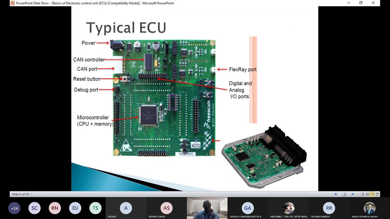 Basics of Electronic Control Unit (ECU) in Vehicle