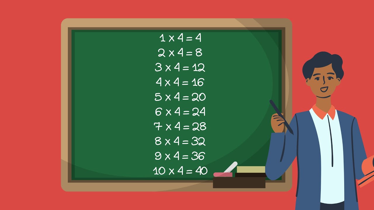 Multiplication Table number 4. Math Class جدول ضرب چهار