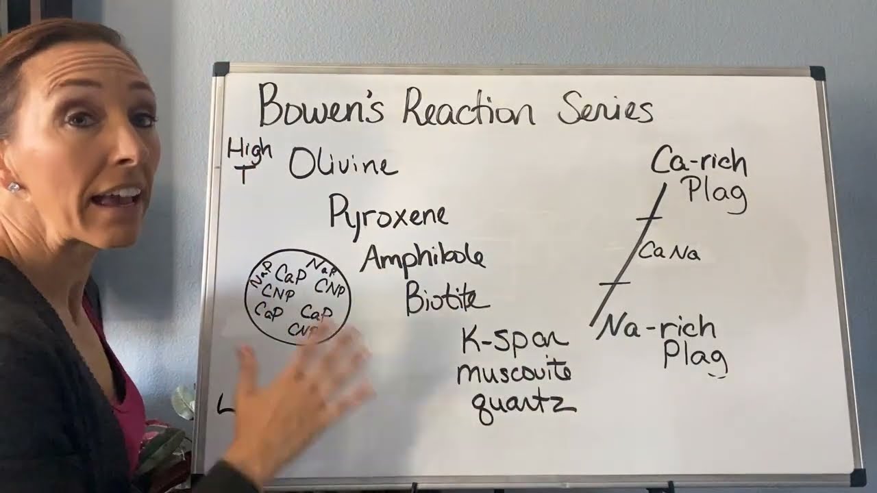 What is Bowen's Reaction Series?