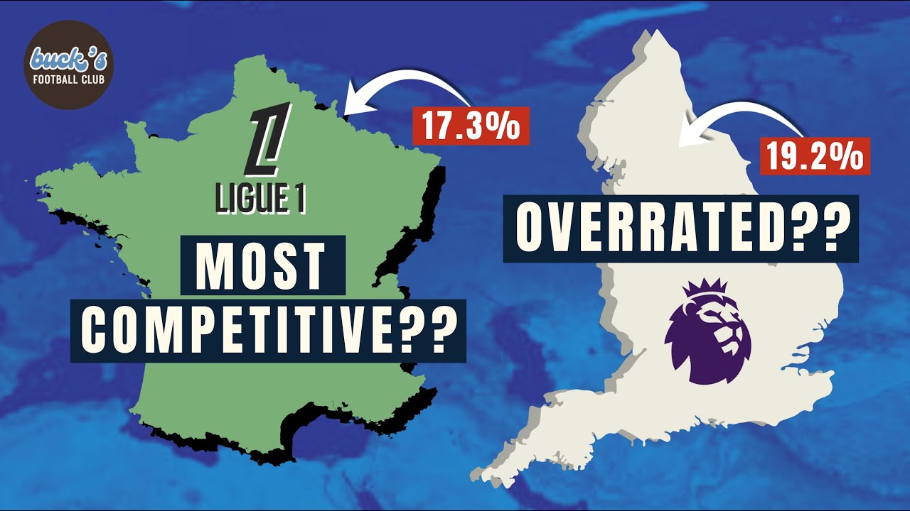 What is the Most Competitive Football League in Europe?