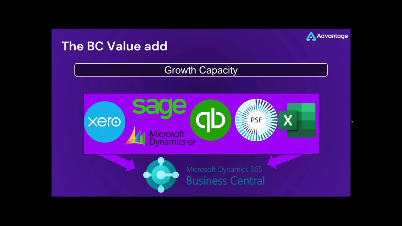 From Chaos to Control   How to Streamline Your Finances with Business Central Fast!