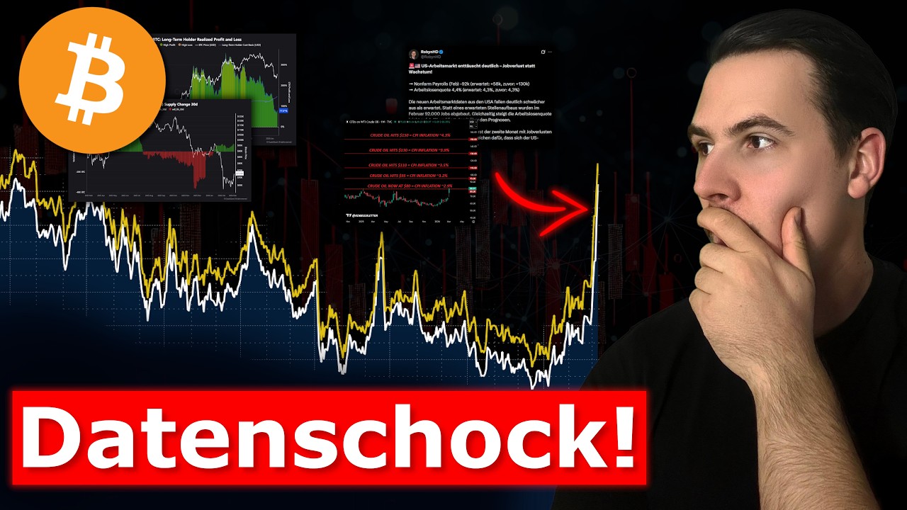 Tritt Bitcoin JETZT in die Nächste Kapitulationsphase ein!?