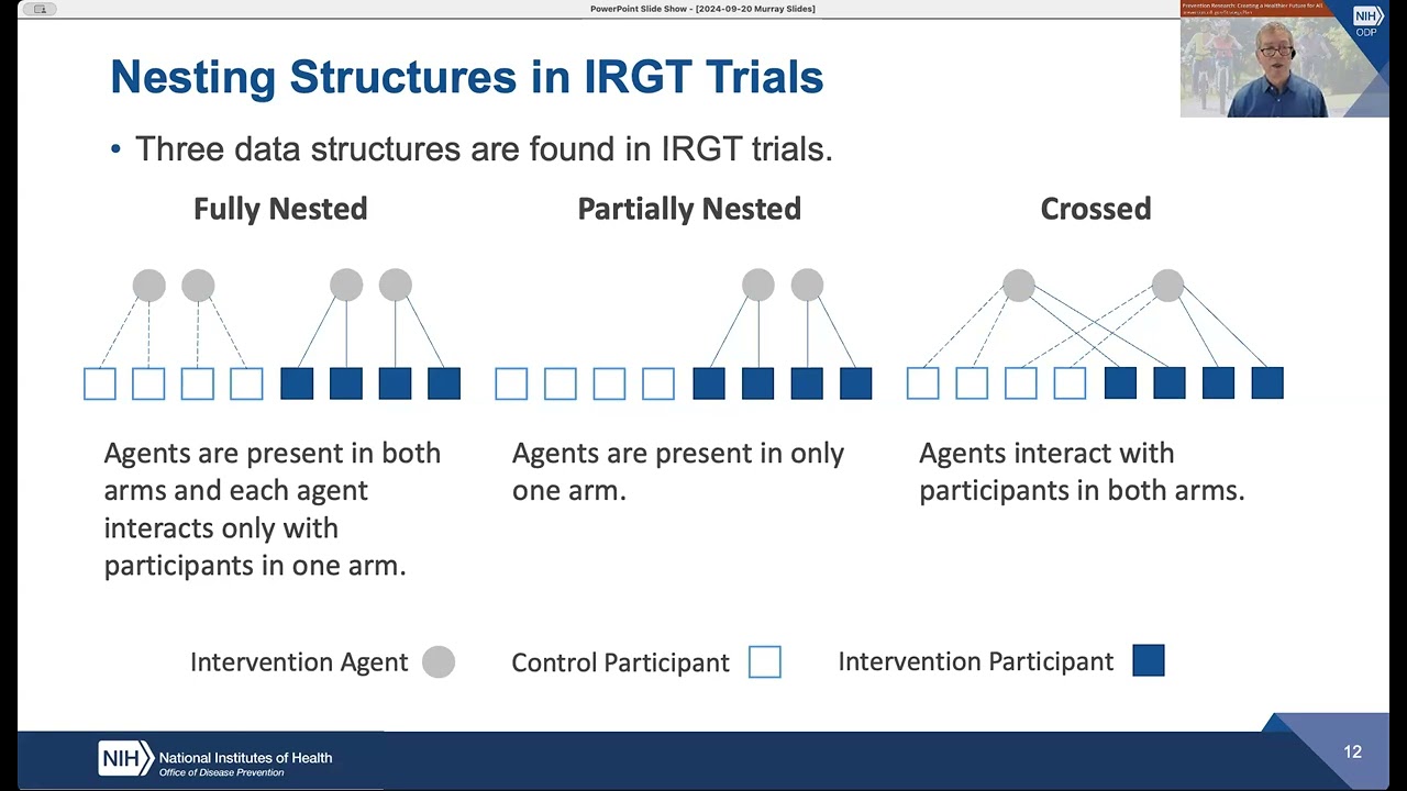 GRT Course Part 1: Randomized Designs for Clinical Trials