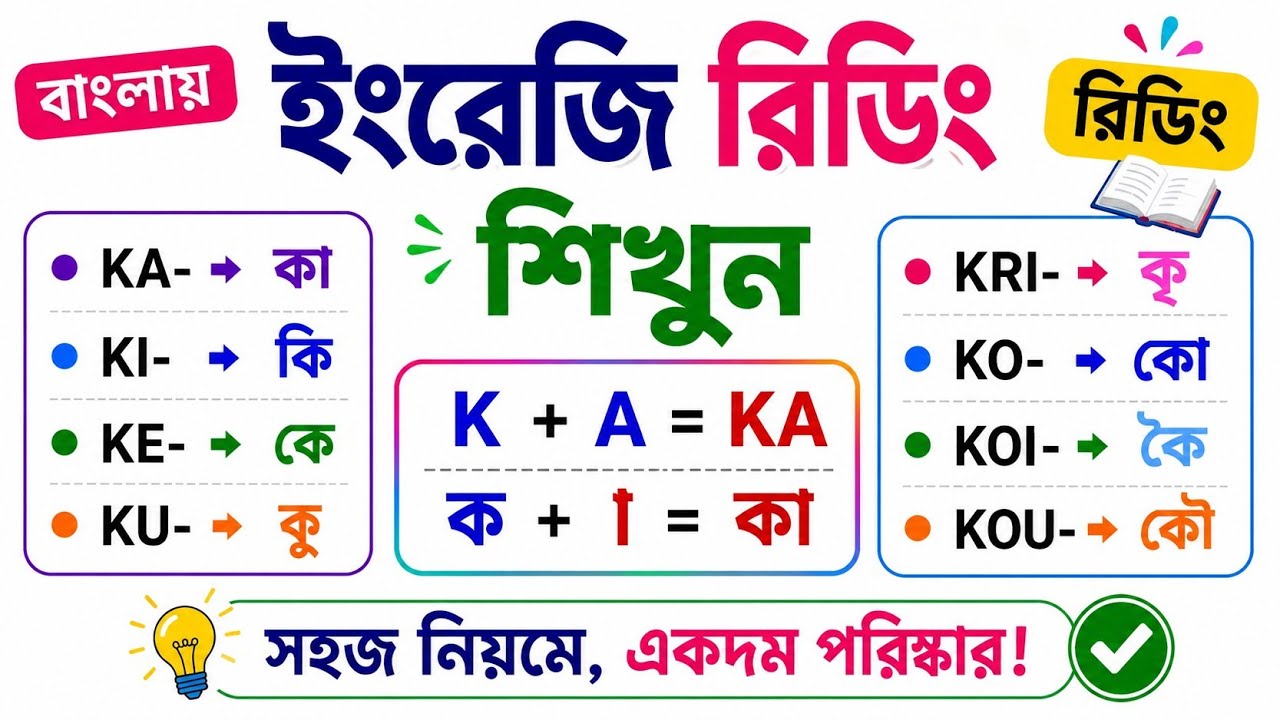 কীভাবে ইংরেজি বই রিডিং পড়া শিখবেন | [Class-13] English Reading practice