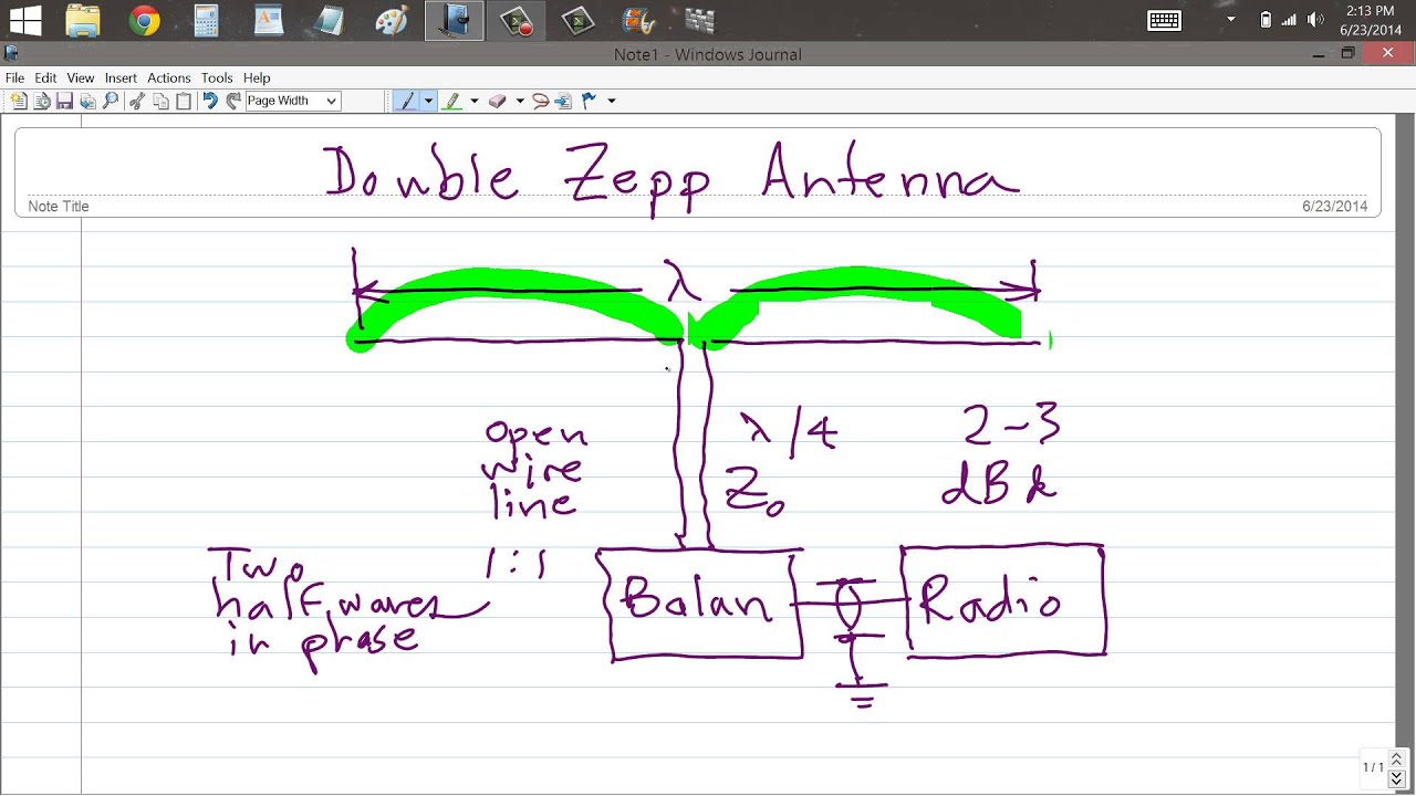 Double Zepp Antenna