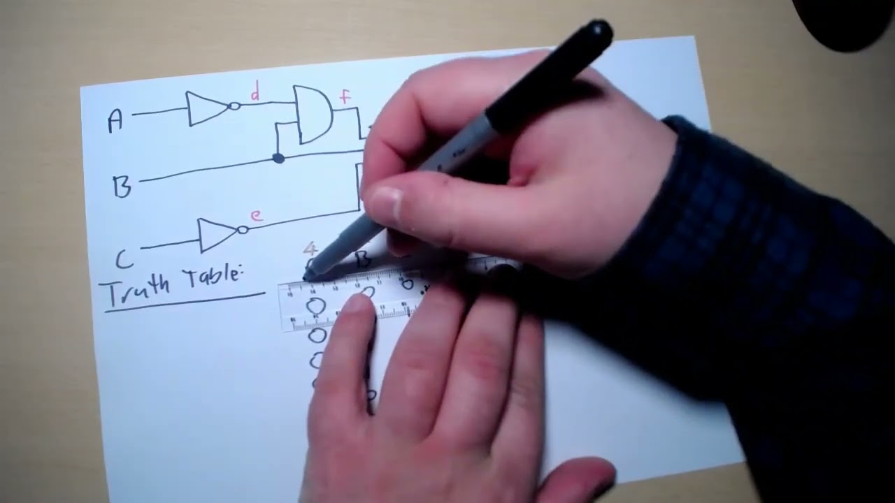 Forming a truth table and a boolean expression from a logic circuit (Example 3)