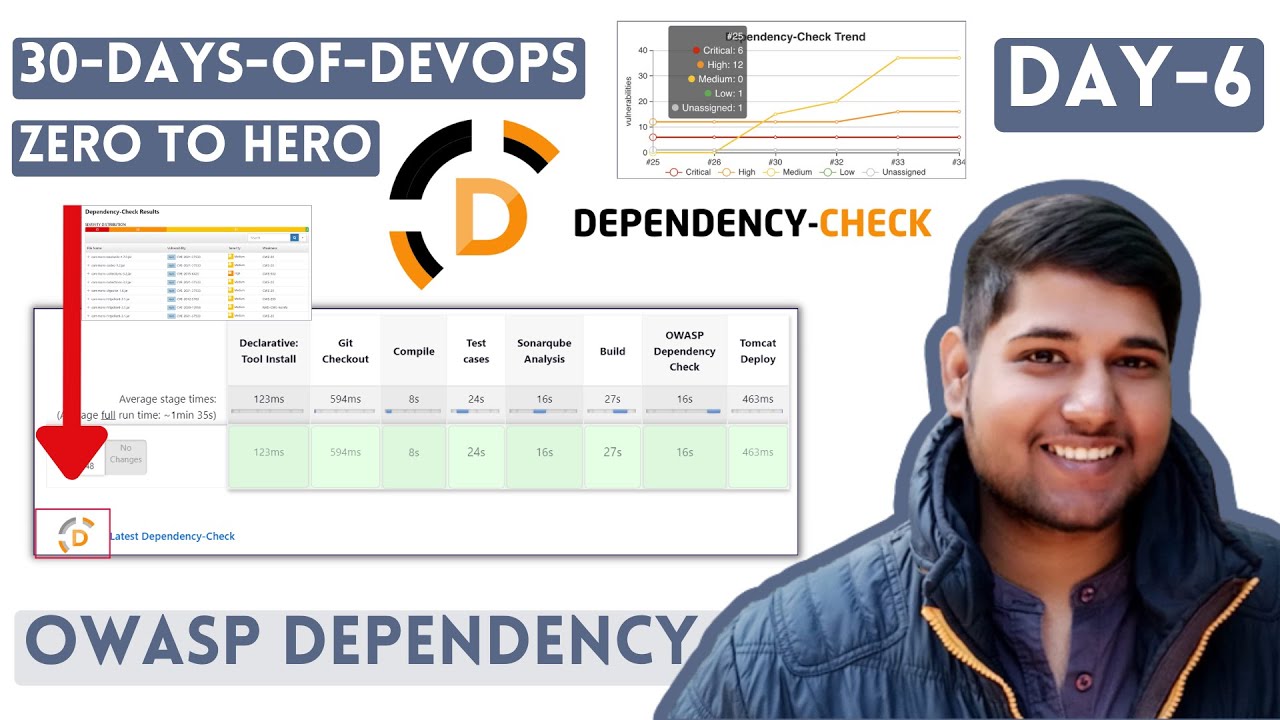 30 дней DevOps | От нуля до героя | Проверка зависимостей OWASP | День 6