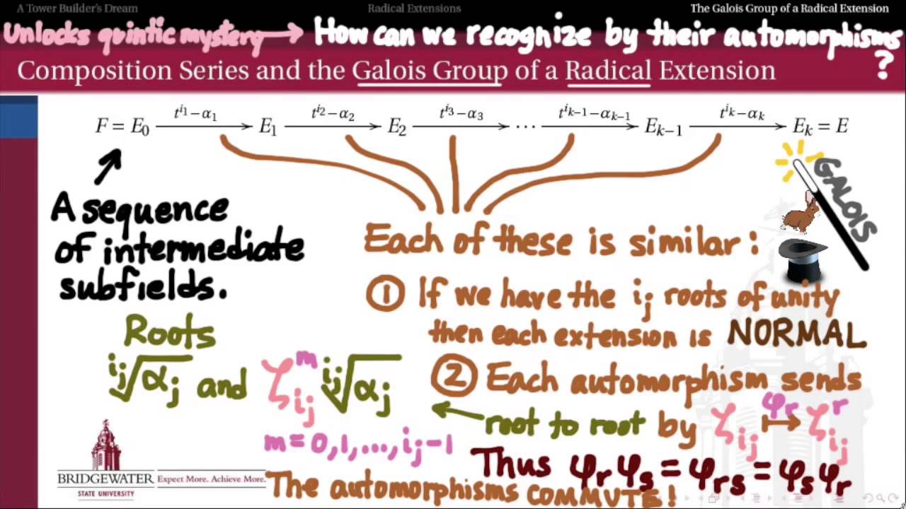 302.S10B: Radical Extensions & Solvable Groups