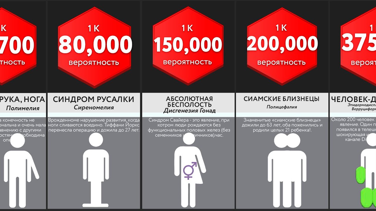 Сравнение Вероятностей: Редкие Мутации Человека