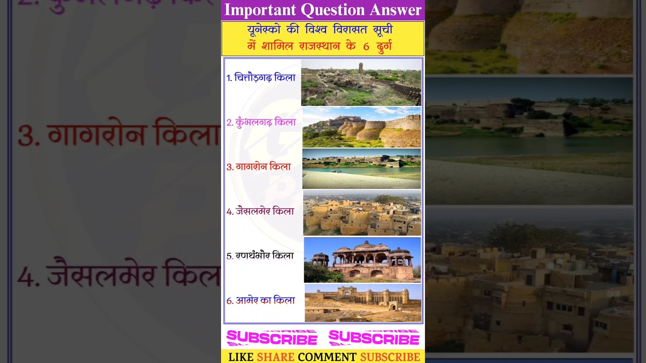 UNESCO Heritage Forts of Rajasthan