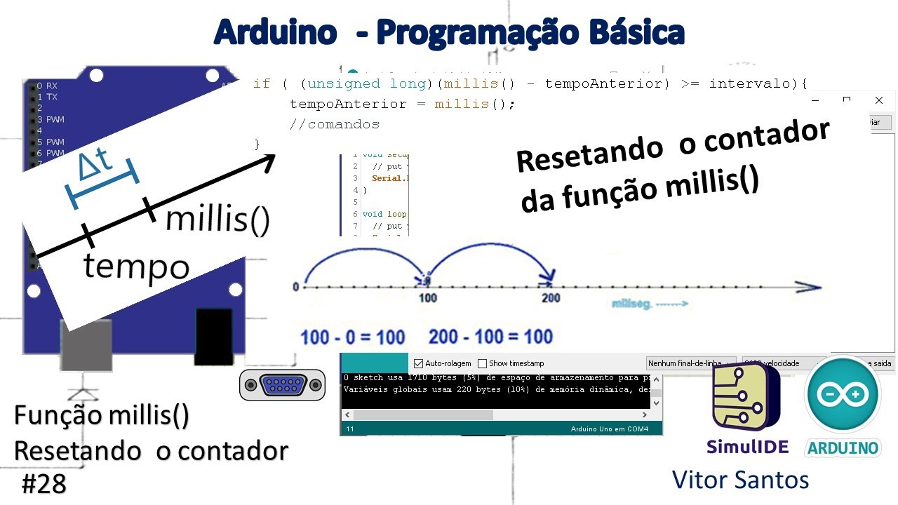 Como zerar a função millis() no Arduino (SimulIDE)