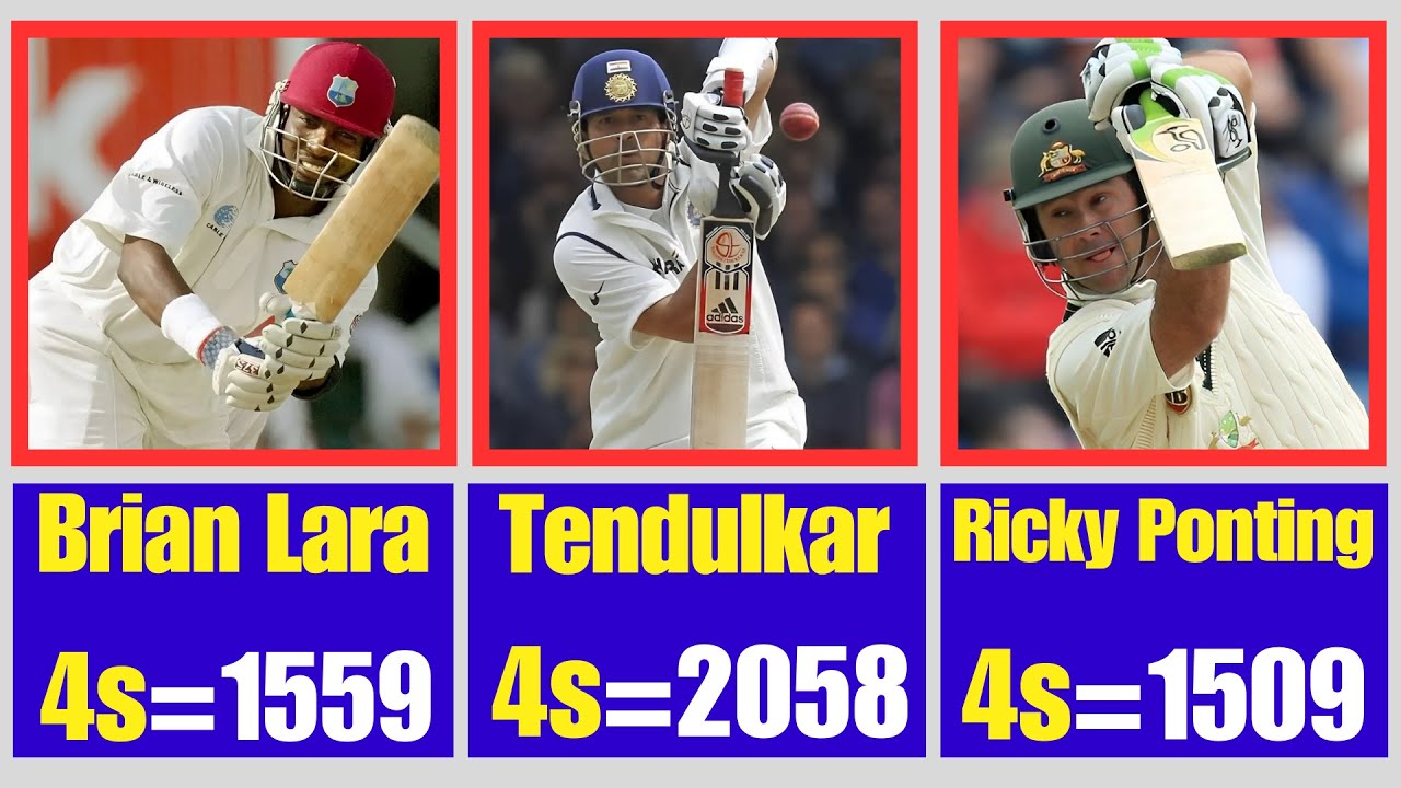 Top 50 Batsmen With Most Fours In Test Cricket || History Most 4s In Test Cricket
