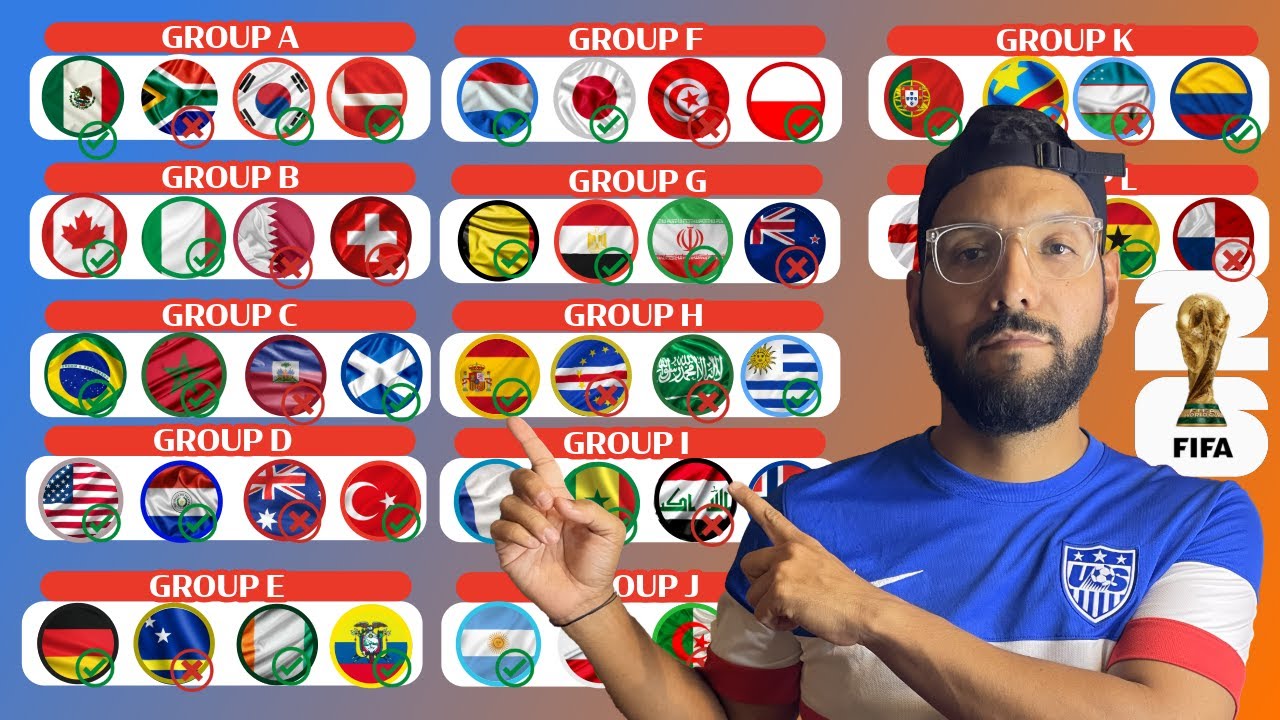*EARLY PREDICTIONS* 2026 FIFA World Cup!