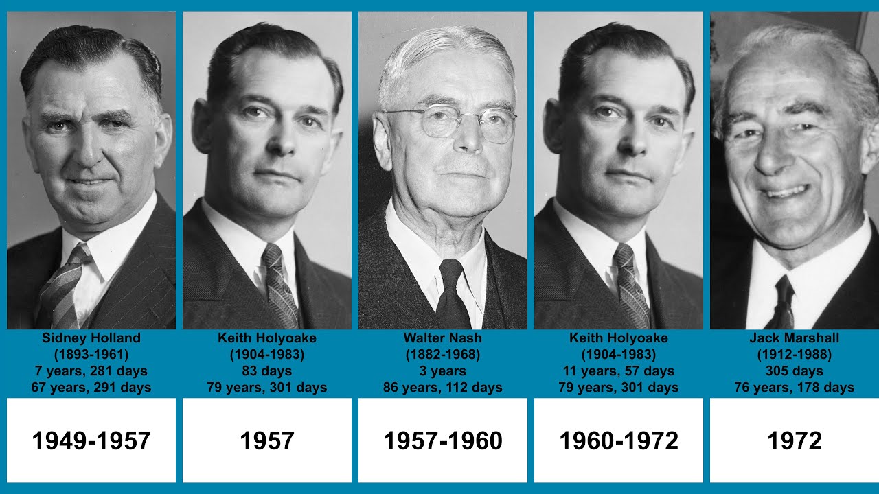 Prime ministers of New Zealand | Timeline (1949-2022)