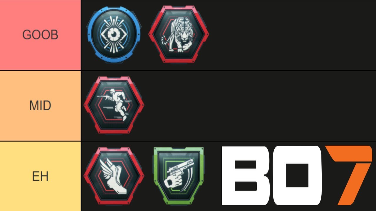 BLACK OPS 7 Perks Side by Side Comparison | Fast Hands, Lightweight, TacSprint, Vigilance, Dexterity