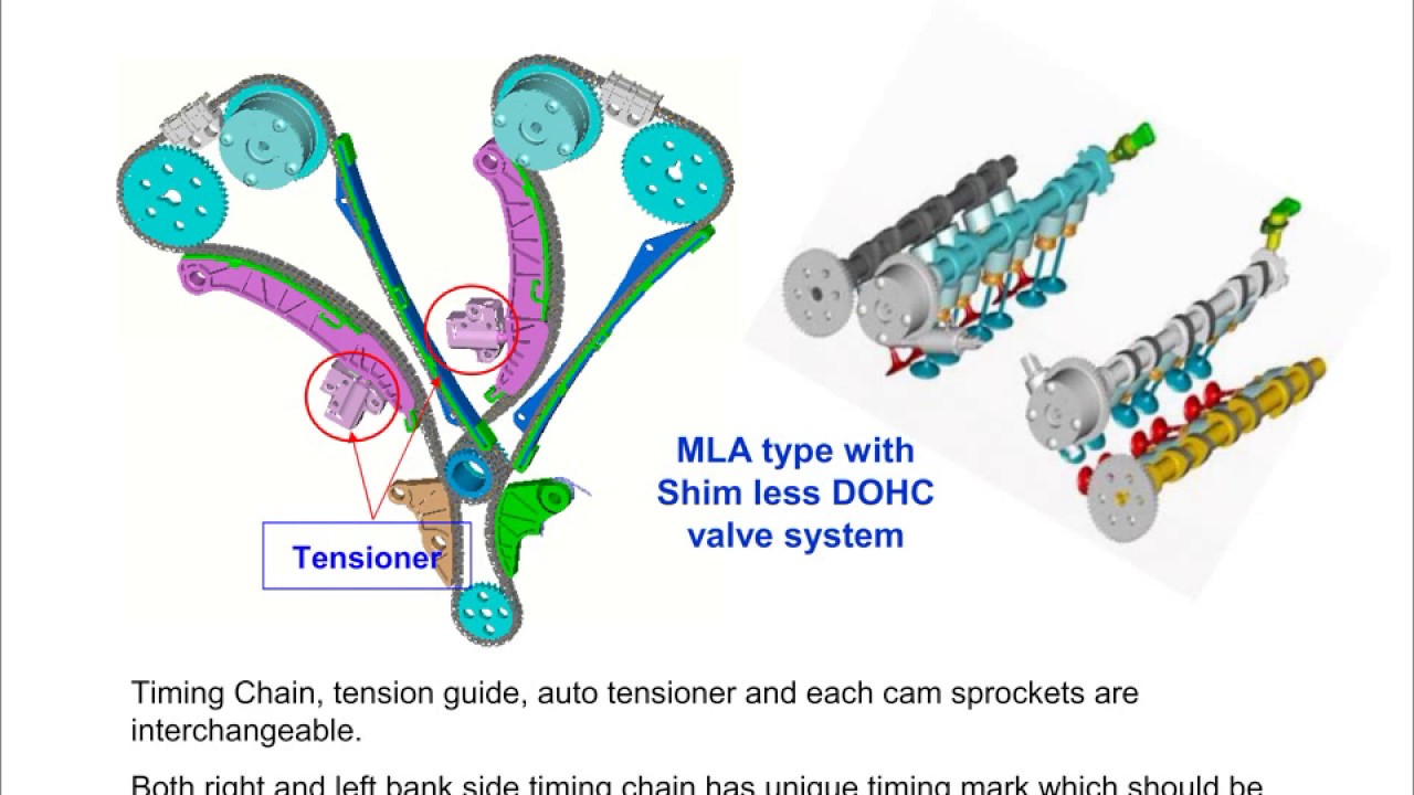 Hyundai KIA 3.3L & 3.8L V6 DOHC Engine Technical Education