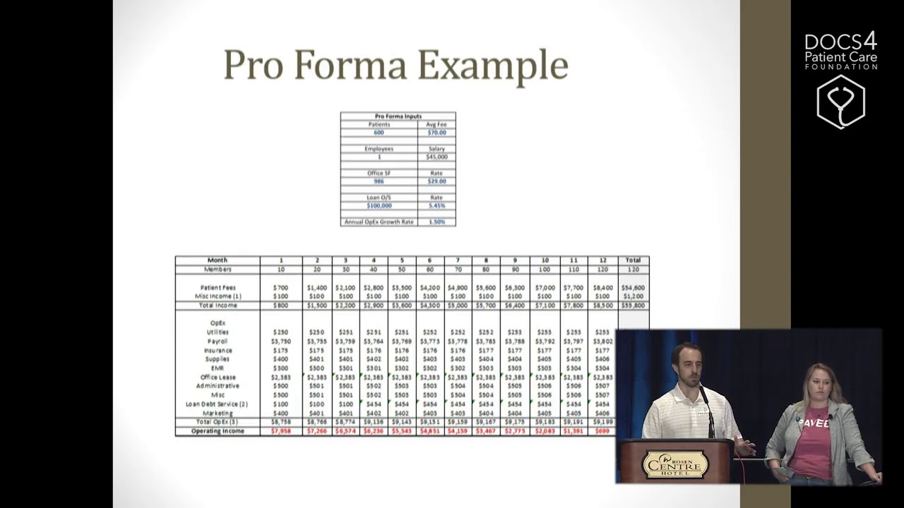 Determining Services and Defining Value in DPC - Staci Benson | DPC Summit 2019