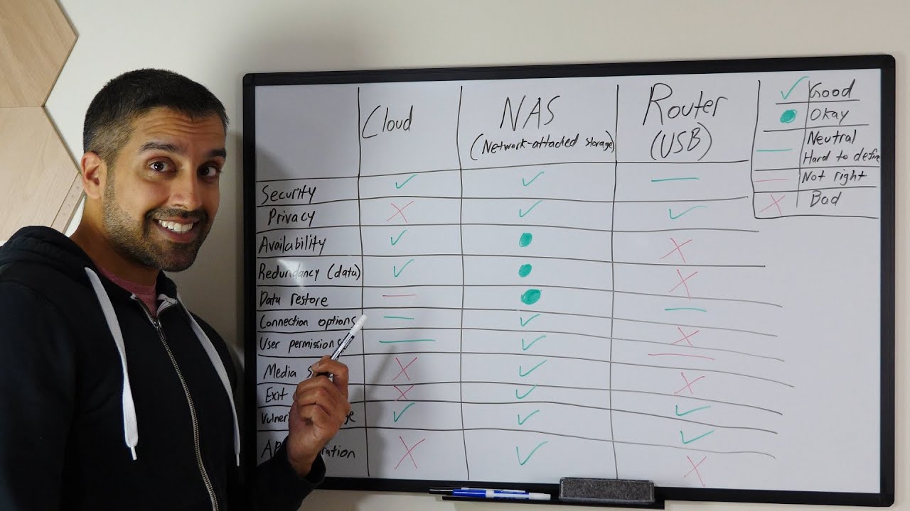 Cloud Storage vs NAS vs Router USB: The Ultimate Network Backup Comparison!