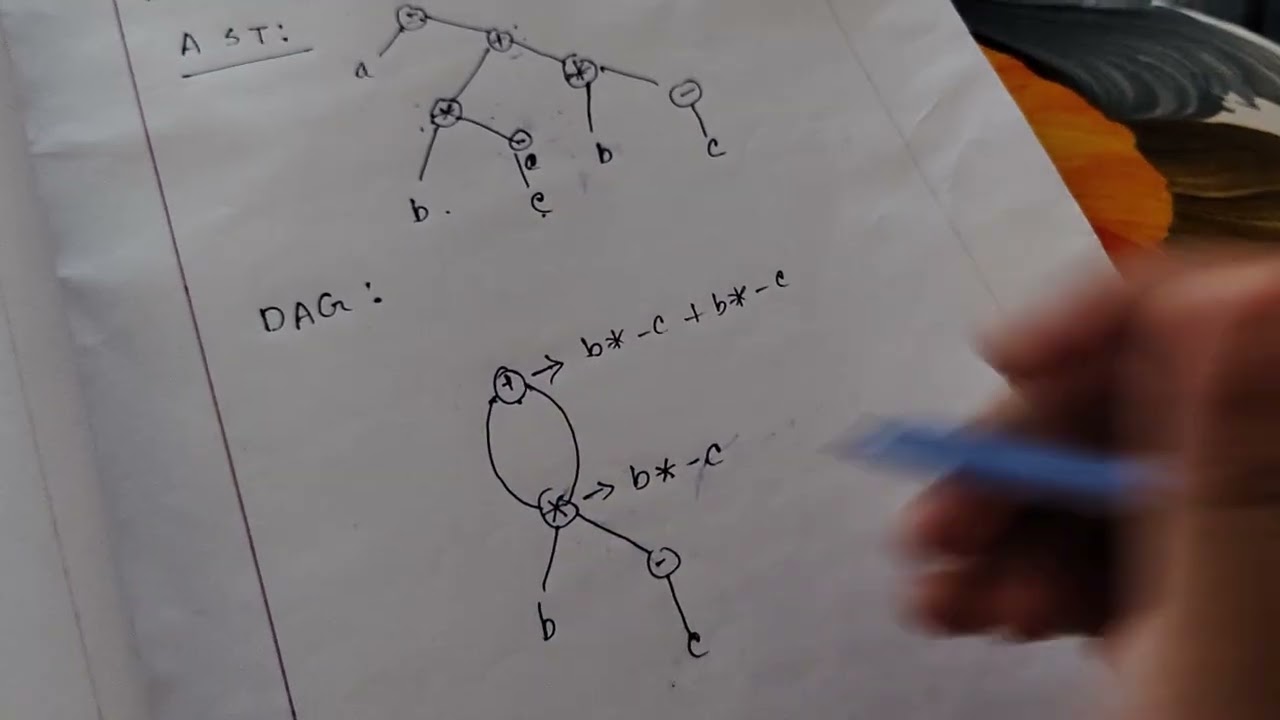 DAG- directed acyclic graph ,compiler design 