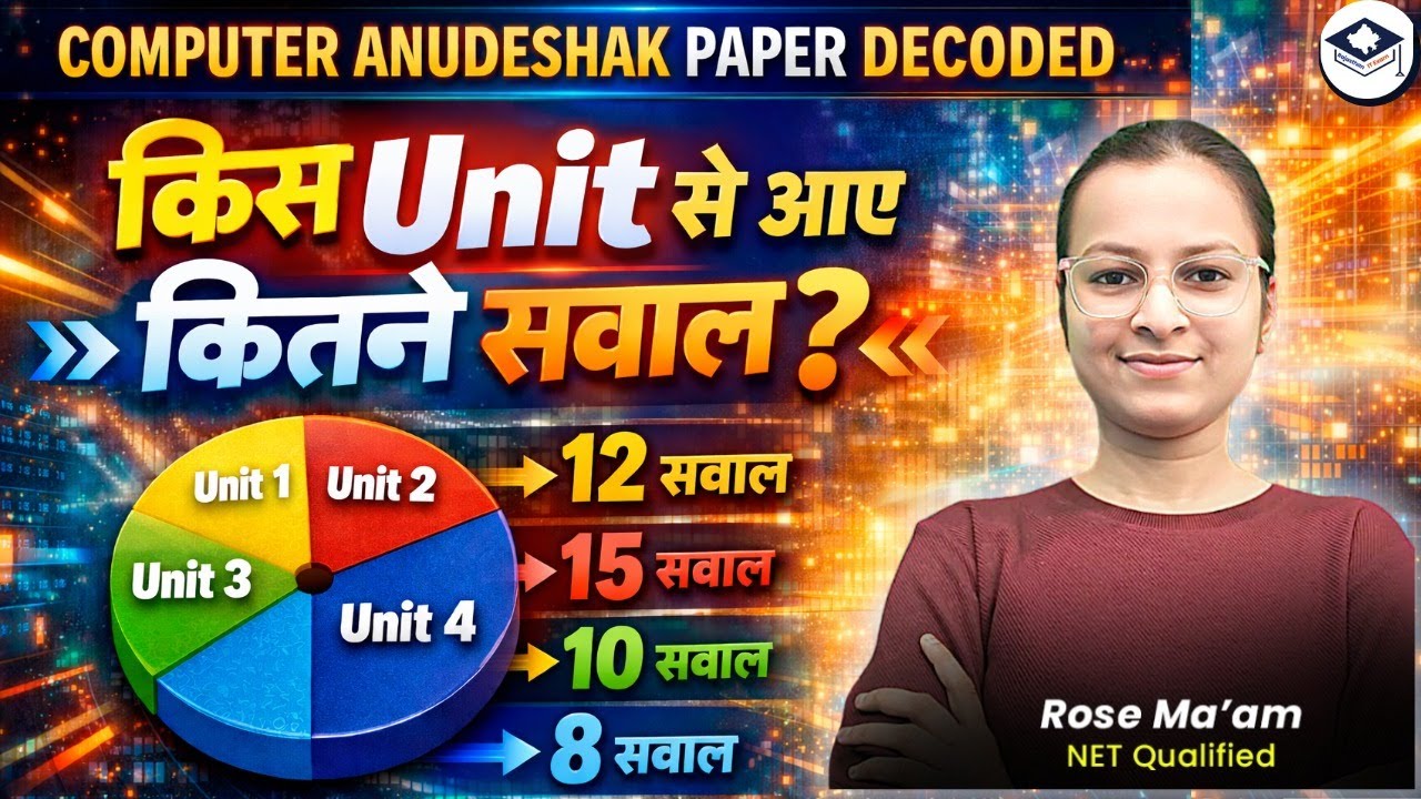 Computer Anudeshak 2026 Paper Analysis | Unit Wise Questions | Unit-wise Weightage