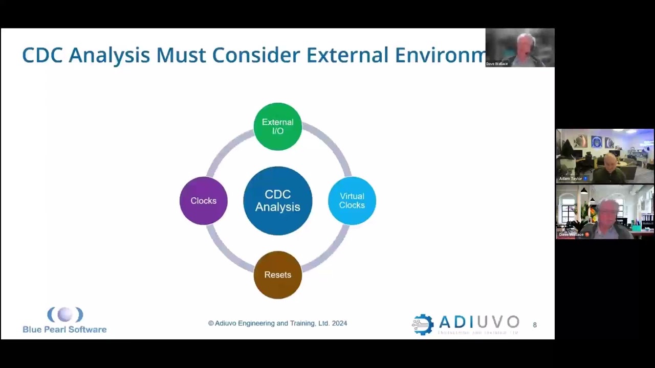From Chaos to Clarity: CDC Methodologies for Success