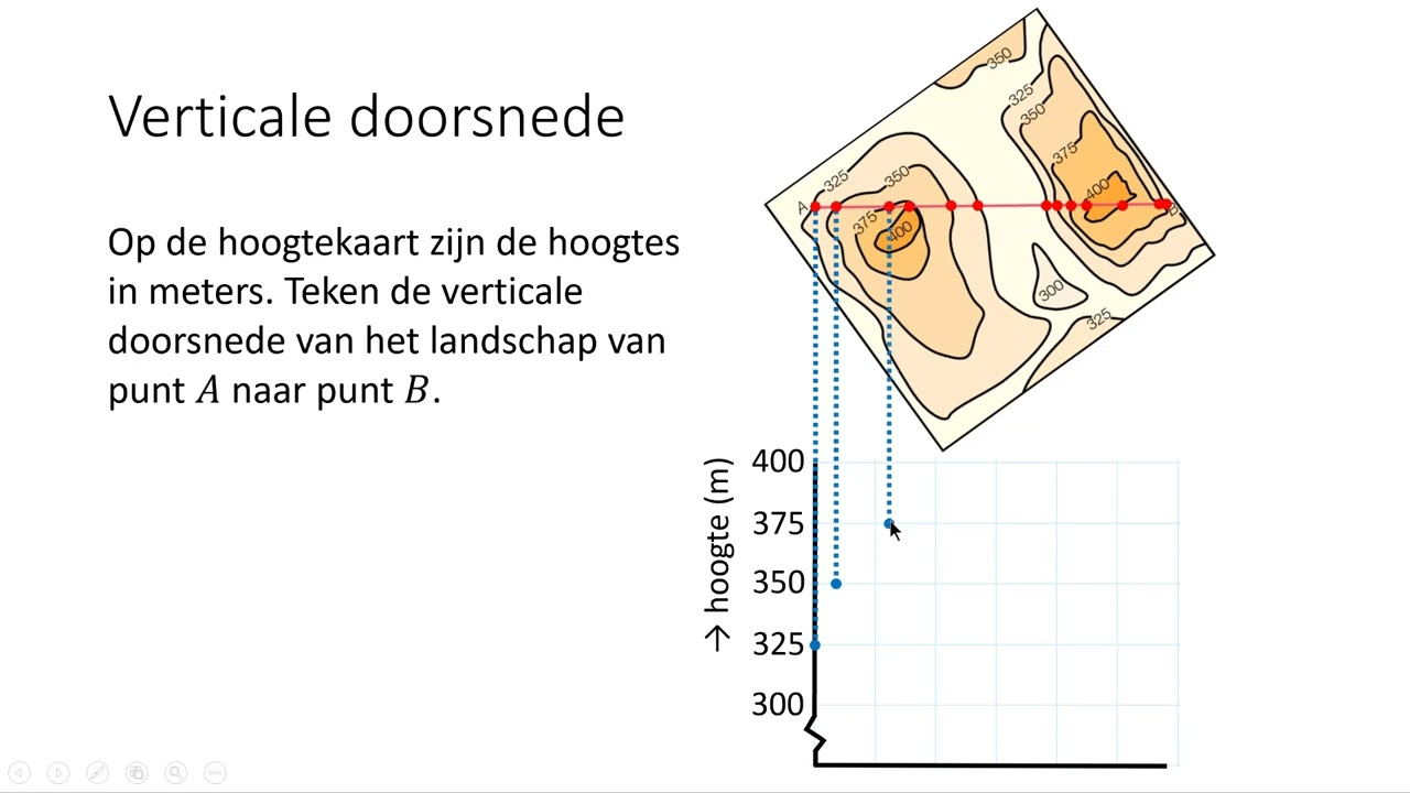 Verticale doorsnede van een landschap (3 VMBO-KGT & 4 VMBO-KGT)