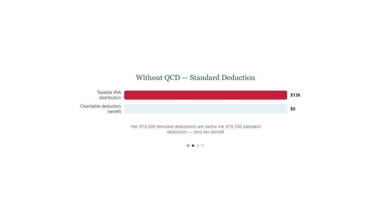 QCD Strategy: Tax-Free Charitable Giving from Your IRA