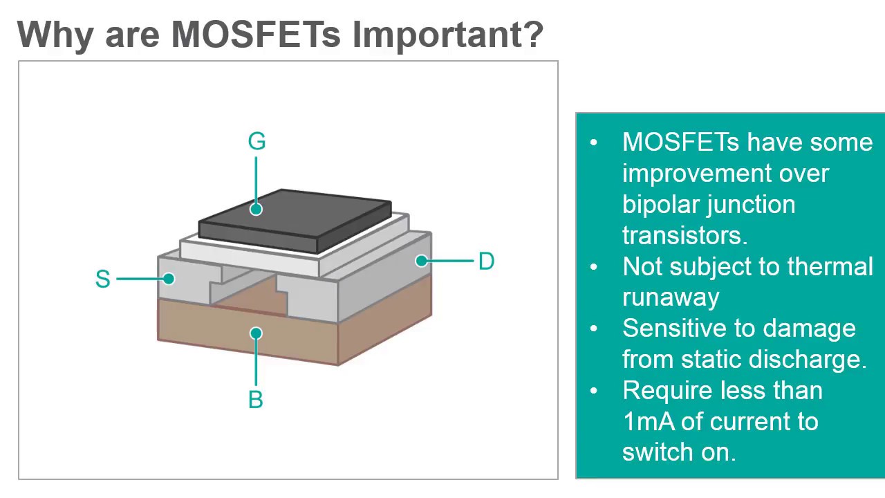 MOSFETs