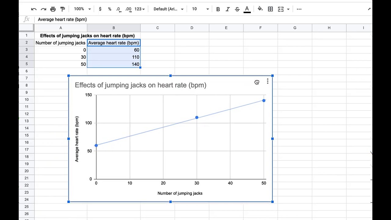 How to create a line graph (scatter plot) with a trendline in Google Sheets