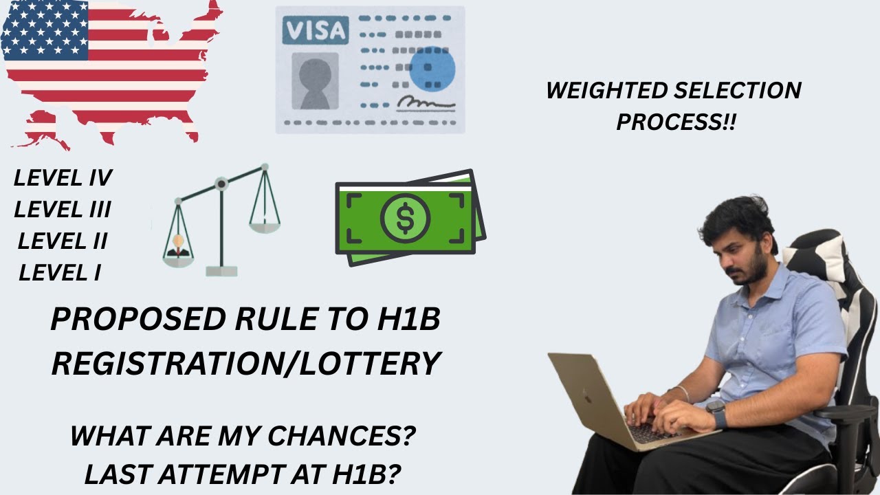 Know Your Chances Under the New Weighted System || New H-1B Lottery Rule Explained