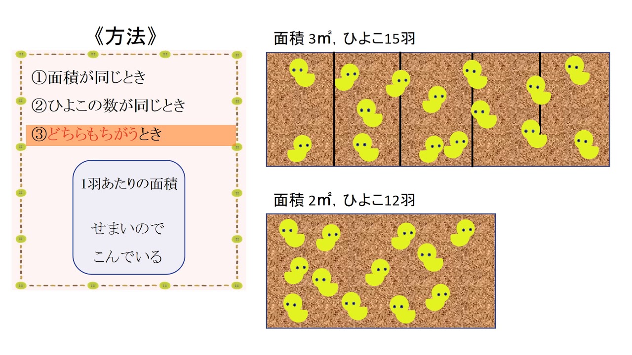 小5＿単位量あたりの大きさ＿こみぐあいの比べ方（日本語版）
