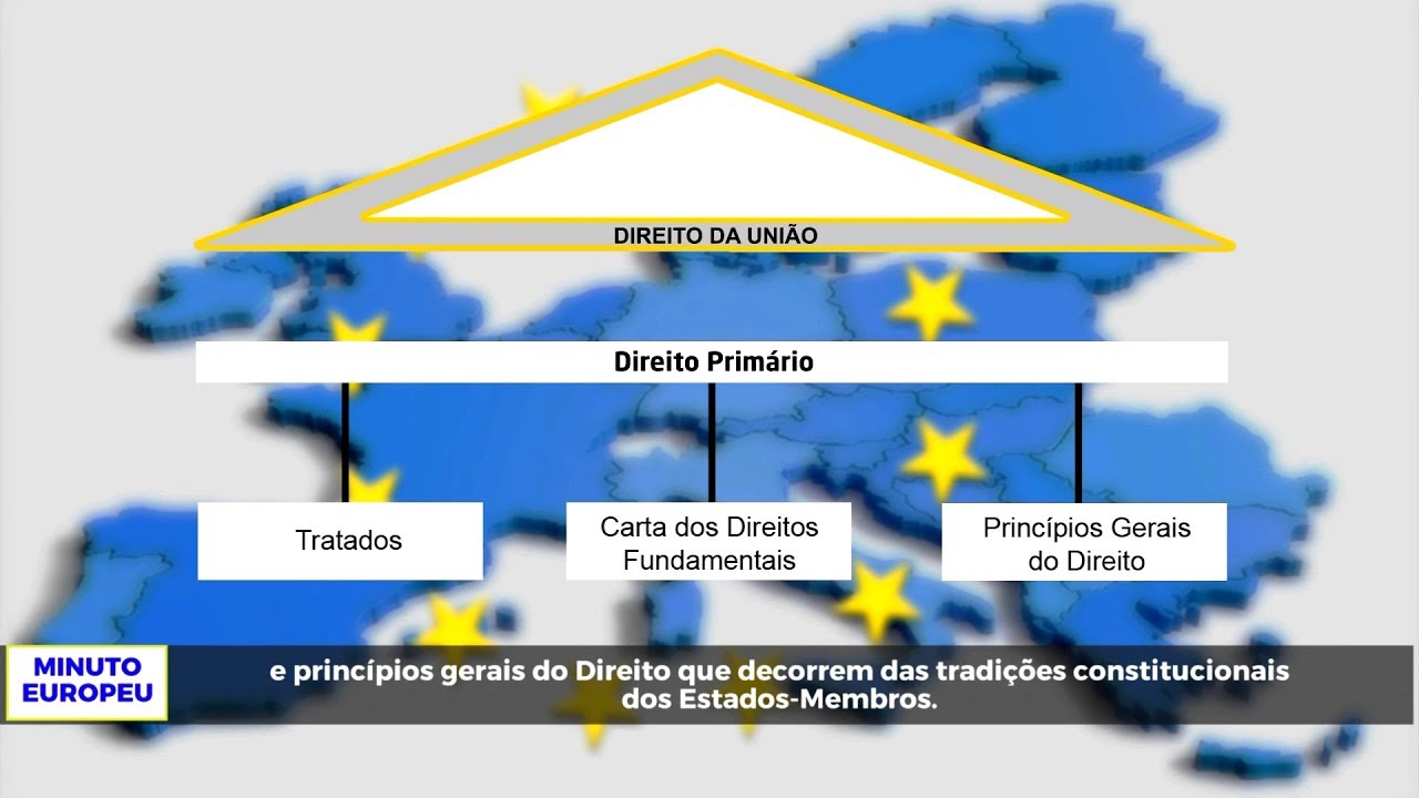 Minuto Europeu nº 148 - Direito da União