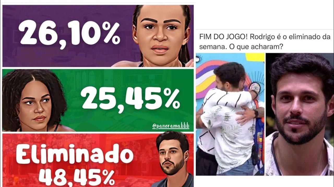 Gostaram do resultado do pared&atilde;o do BBB 22? #bbb22