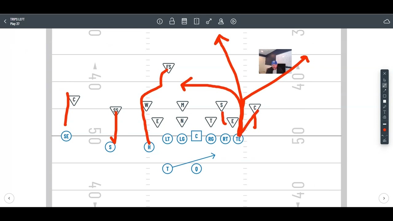 Ways to Utilize a Tight end in the Spread Offense